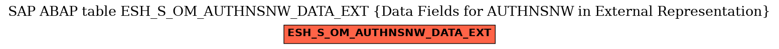 E-R Diagram for table ESH_S_OM_AUTHNSNW_DATA_EXT (Data Fields for AUTHNSNW in External Representation)