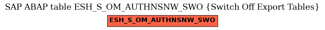 E-R Diagram for table ESH_S_OM_AUTHNSNW_SWO (Switch Off Export Tables)