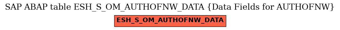 E-R Diagram for table ESH_S_OM_AUTHOFNW_DATA (Data Fields for AUTHOFNW)