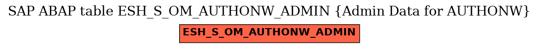 E-R Diagram for table ESH_S_OM_AUTHONW_ADMIN (Admin Data for AUTHONW)