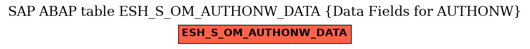 E-R Diagram for table ESH_S_OM_AUTHONW_DATA (Data Fields for AUTHONW)