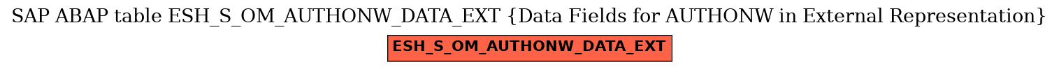 E-R Diagram for table ESH_S_OM_AUTHONW_DATA_EXT (Data Fields for AUTHONW in External Representation)