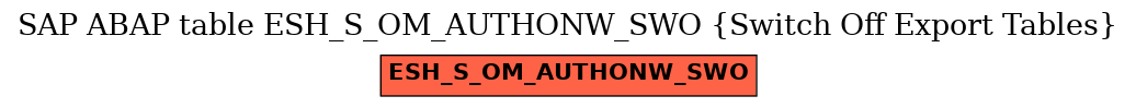 E-R Diagram for table ESH_S_OM_AUTHONW_SWO (Switch Off Export Tables)