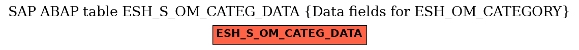 E-R Diagram for table ESH_S_OM_CATEG_DATA (Data fields for ESH_OM_CATEGORY)