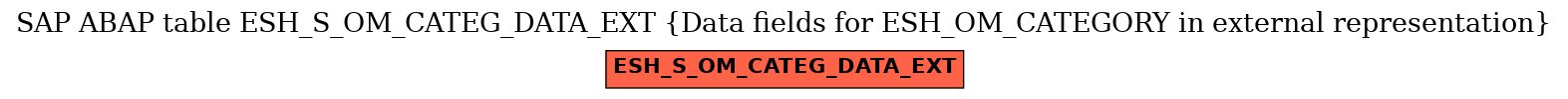 E-R Diagram for table ESH_S_OM_CATEG_DATA_EXT (Data fields for ESH_OM_CATEGORY in external representation)