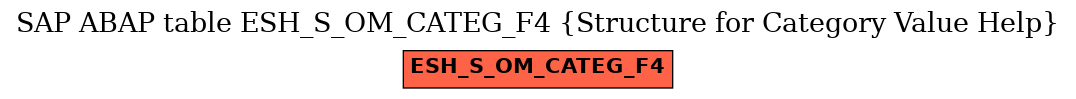 E-R Diagram for table ESH_S_OM_CATEG_F4 (Structure for Category Value Help)