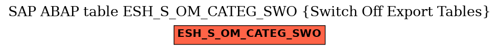 E-R Diagram for table ESH_S_OM_CATEG_SWO (Switch Off Export Tables)