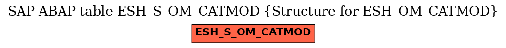 E-R Diagram for table ESH_S_OM_CATMOD (Structure for ESH_OM_CATMOD)