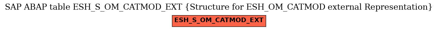 E-R Diagram for table ESH_S_OM_CATMOD_EXT (Structure for ESH_OM_CATMOD external Representation)