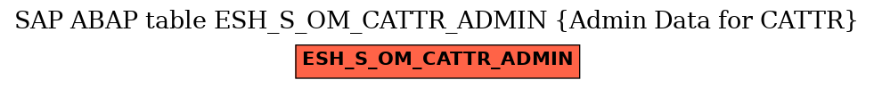 E-R Diagram for table ESH_S_OM_CATTR_ADMIN (Admin Data for CATTR)