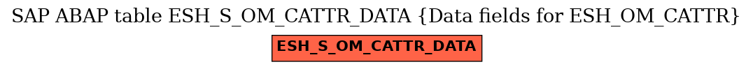 E-R Diagram for table ESH_S_OM_CATTR_DATA (Data fields for ESH_OM_CATTR)