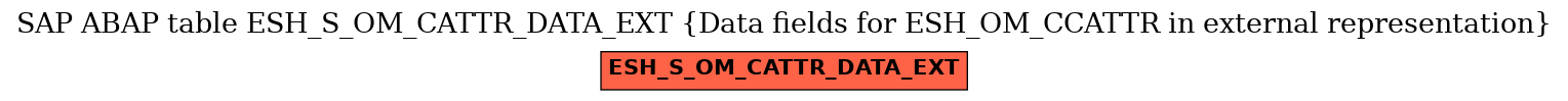 E-R Diagram for table ESH_S_OM_CATTR_DATA_EXT (Data fields for ESH_OM_CCATTR in external representation)