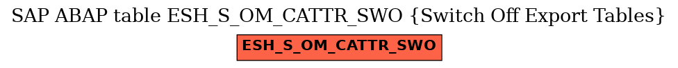 E-R Diagram for table ESH_S_OM_CATTR_SWO (Switch Off Export Tables)