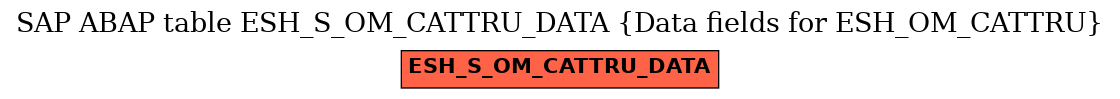 E-R Diagram for table ESH_S_OM_CATTRU_DATA (Data fields for ESH_OM_CATTRU)