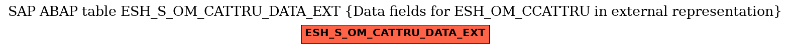 E-R Diagram for table ESH_S_OM_CATTRU_DATA_EXT (Data fields for ESH_OM_CCATTRU in external representation)