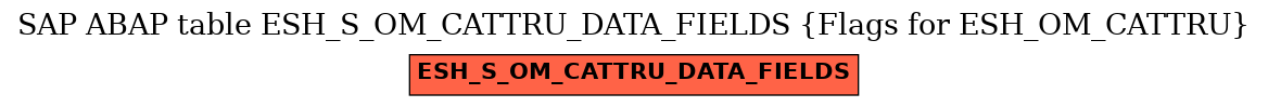 E-R Diagram for table ESH_S_OM_CATTRU_DATA_FIELDS (Flags for ESH_OM_CATTRU)