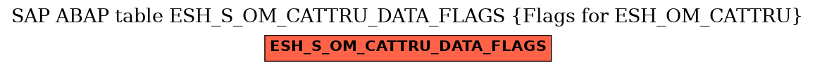 E-R Diagram for table ESH_S_OM_CATTRU_DATA_FLAGS (Flags for ESH_OM_CATTRU)