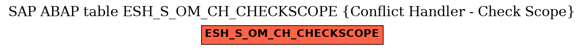 E-R Diagram for table ESH_S_OM_CH_CHECKSCOPE (Conflict Handler - Check Scope)