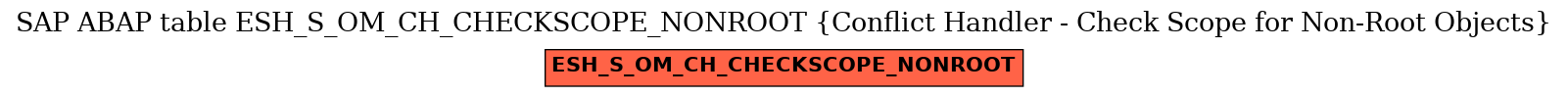 E-R Diagram for table ESH_S_OM_CH_CHECKSCOPE_NONROOT (Conflict Handler - Check Scope for Non-Root Objects)