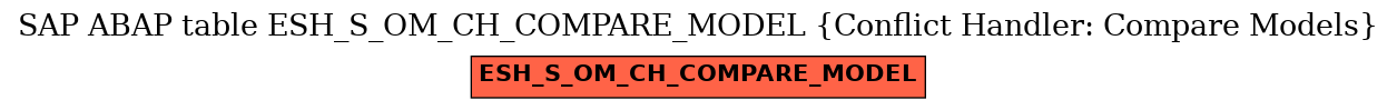 E-R Diagram for table ESH_S_OM_CH_COMPARE_MODEL (Conflict Handler: Compare Models)