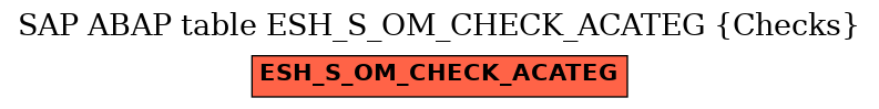 E-R Diagram for table ESH_S_OM_CHECK_ACATEG (Checks)