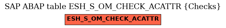 E-R Diagram for table ESH_S_OM_CHECK_ACATTR (Checks)