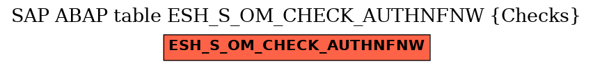 E-R Diagram for table ESH_S_OM_CHECK_AUTHNFNW (Checks)