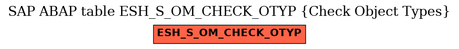 E-R Diagram for table ESH_S_OM_CHECK_OTYP (Check Object Types)