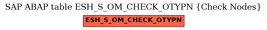 E-R Diagram for table ESH_S_OM_CHECK_OTYPN (Check Nodes)