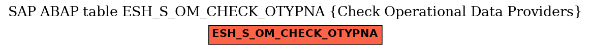 E-R Diagram for table ESH_S_OM_CHECK_OTYPNA (Check Operational Data Providers)
