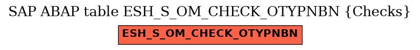 E-R Diagram for table ESH_S_OM_CHECK_OTYPNBN (Checks)