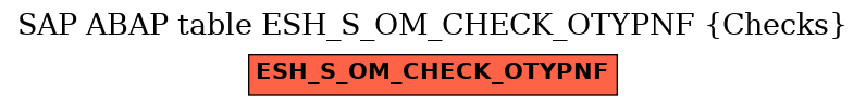 E-R Diagram for table ESH_S_OM_CHECK_OTYPNF (Checks)