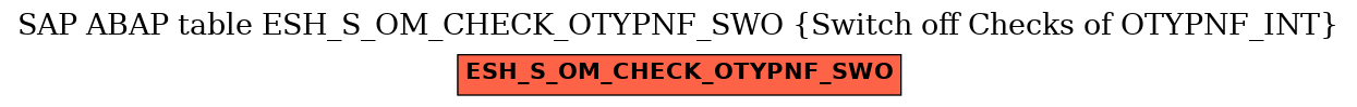 E-R Diagram for table ESH_S_OM_CHECK_OTYPNF_SWO (Switch off Checks of OTYPNF_INT)
