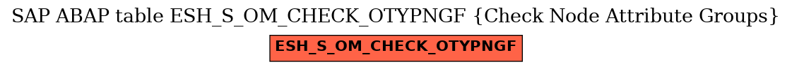 E-R Diagram for table ESH_S_OM_CHECK_OTYPNGF (Check Node Attribute Groups)