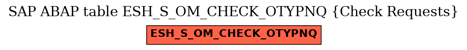 E-R Diagram for table ESH_S_OM_CHECK_OTYPNQ (Check Requests)