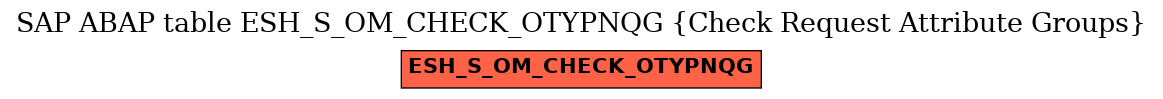 E-R Diagram for table ESH_S_OM_CHECK_OTYPNQG (Check Request Attribute Groups)