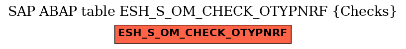 E-R Diagram for table ESH_S_OM_CHECK_OTYPNRF (Checks)