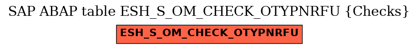 E-R Diagram for table ESH_S_OM_CHECK_OTYPNRFU (Checks)