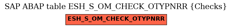 E-R Diagram for table ESH_S_OM_CHECK_OTYPNRR (Checks)
