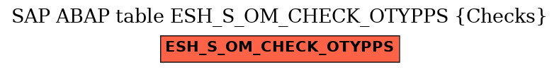 E-R Diagram for table ESH_S_OM_CHECK_OTYPPS (Checks)