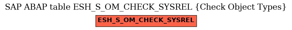 E-R Diagram for table ESH_S_OM_CHECK_SYSREL (Check Object Types)