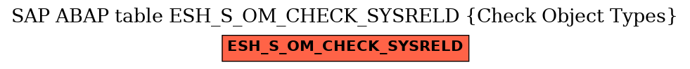 E-R Diagram for table ESH_S_OM_CHECK_SYSRELD (Check Object Types)
