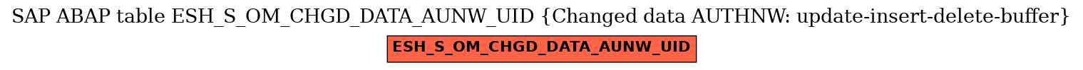 E-R Diagram for table ESH_S_OM_CHGD_DATA_AUNW_UID (Changed data AUTHNW: update-insert-delete-buffer)