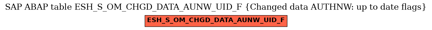 E-R Diagram for table ESH_S_OM_CHGD_DATA_AUNW_UID_F (Changed data AUTHNW: up to date flags)