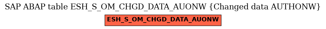 E-R Diagram for table ESH_S_OM_CHGD_DATA_AUONW (Changed data AUTHONW)