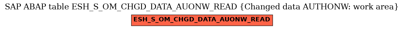 E-R Diagram for table ESH_S_OM_CHGD_DATA_AUONW_READ (Changed data AUTHONW: work area)