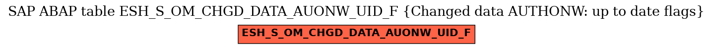 E-R Diagram for table ESH_S_OM_CHGD_DATA_AUONW_UID_F (Changed data AUTHONW: up to date flags)