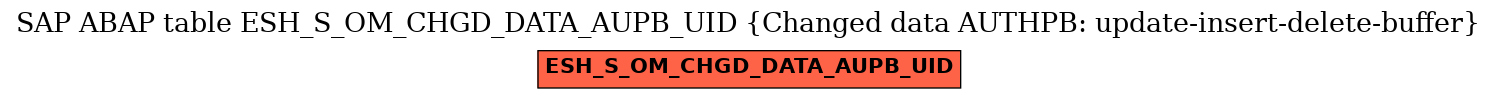 E-R Diagram for table ESH_S_OM_CHGD_DATA_AUPB_UID (Changed data AUTHPB: update-insert-delete-buffer)