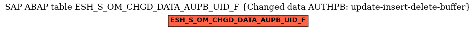 E-R Diagram for table ESH_S_OM_CHGD_DATA_AUPB_UID_F (Changed data AUTHPB: update-insert-delete-buffer)