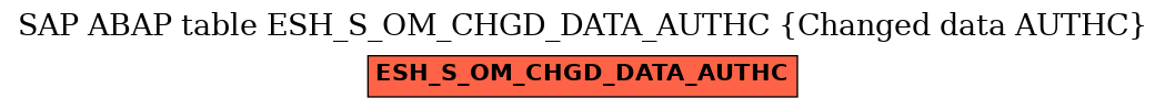 E-R Diagram for table ESH_S_OM_CHGD_DATA_AUTHC (Changed data AUTHC)